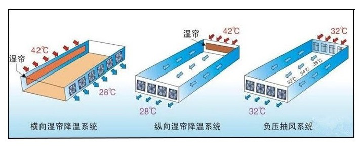 负压风机通风原理